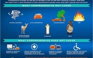 Collision Comprehensive Insurance