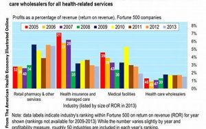 Insurance Profit Image