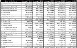 Insurance Grouping For Cars